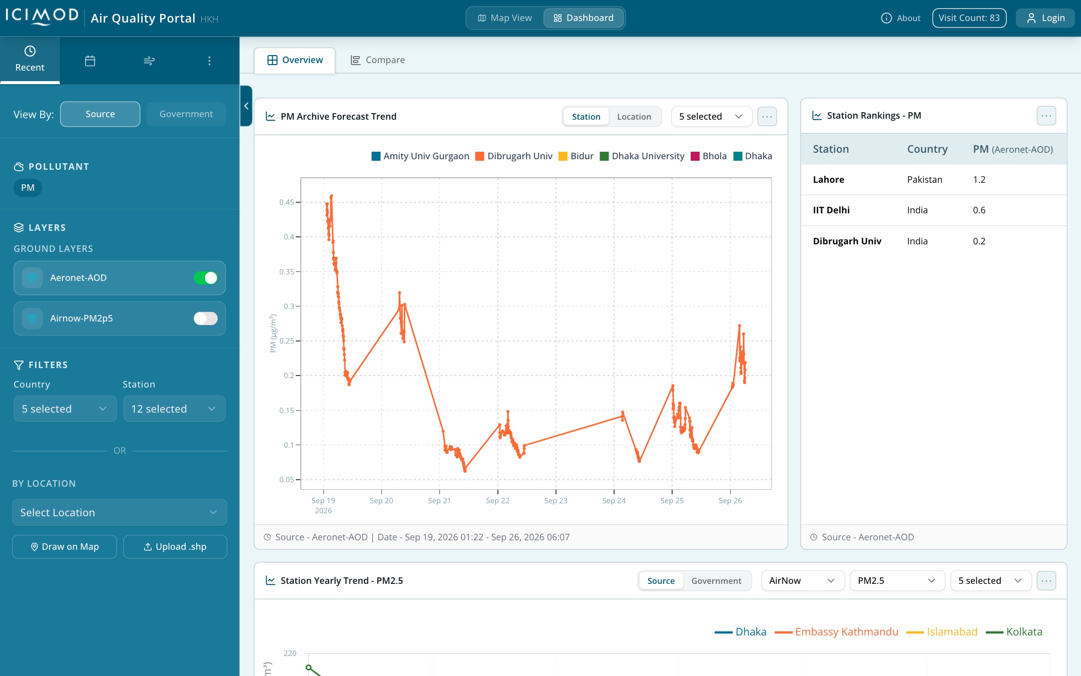 ICIMOD Air Quality Dashboard screenshot