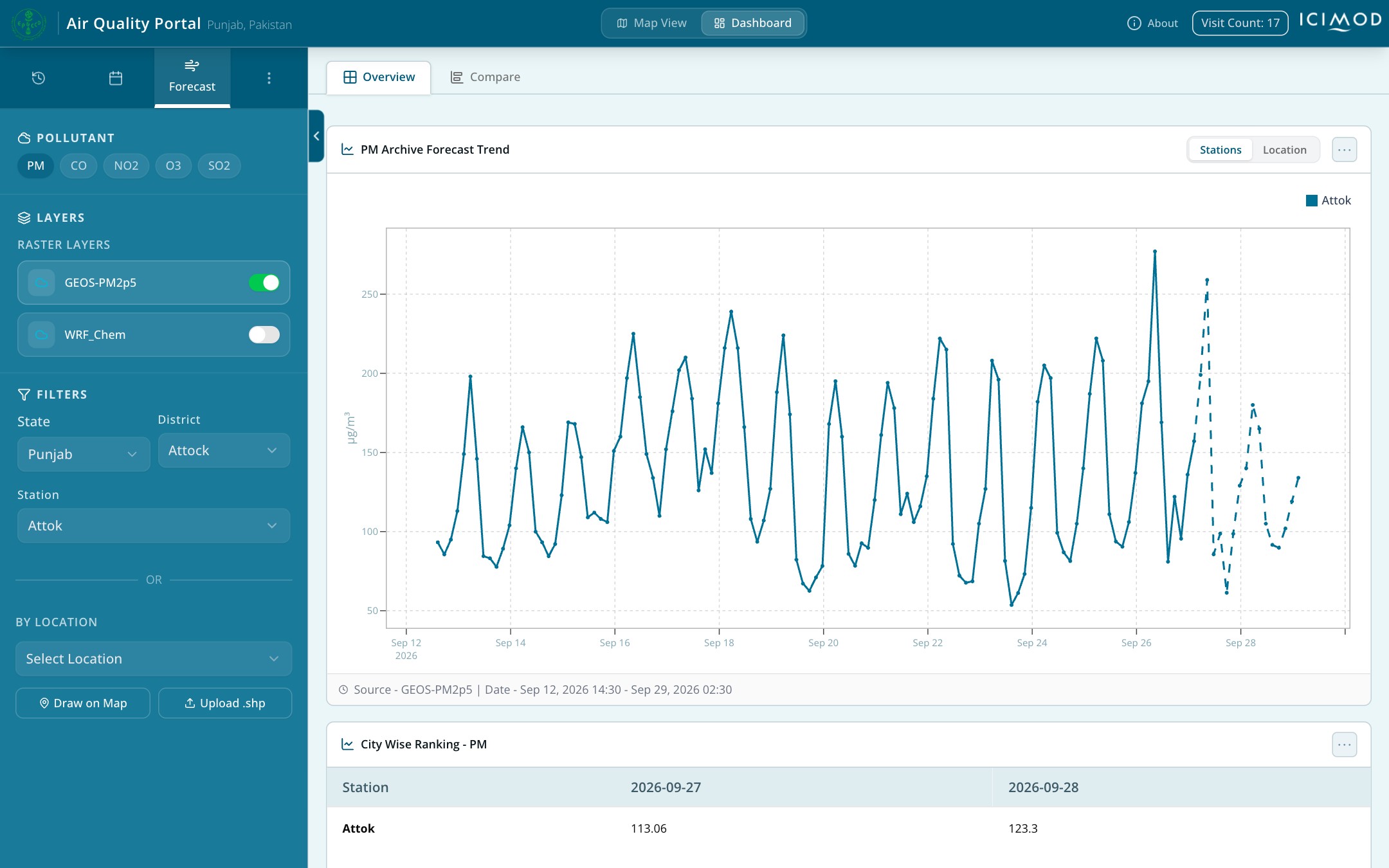 ICIMOD Pakistan Smog Dashboard screenshot